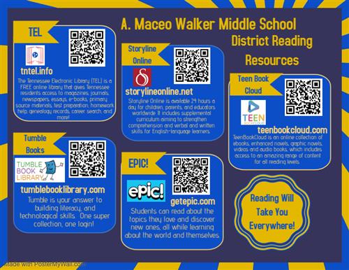 District Reading Resources